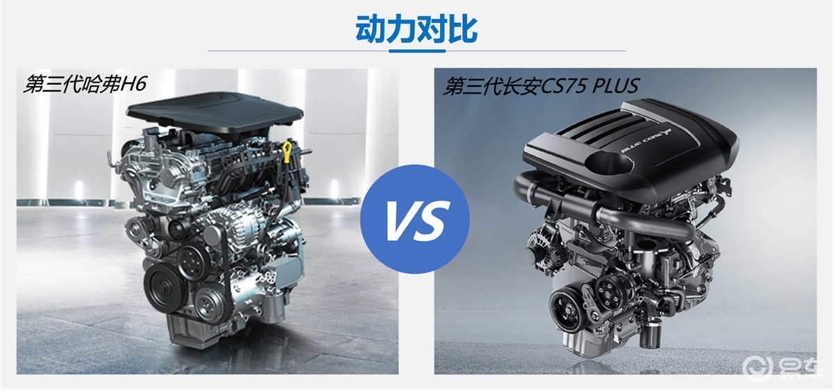 自驾游神器之争：哈弗H6 PK 长安CS75 PLUS