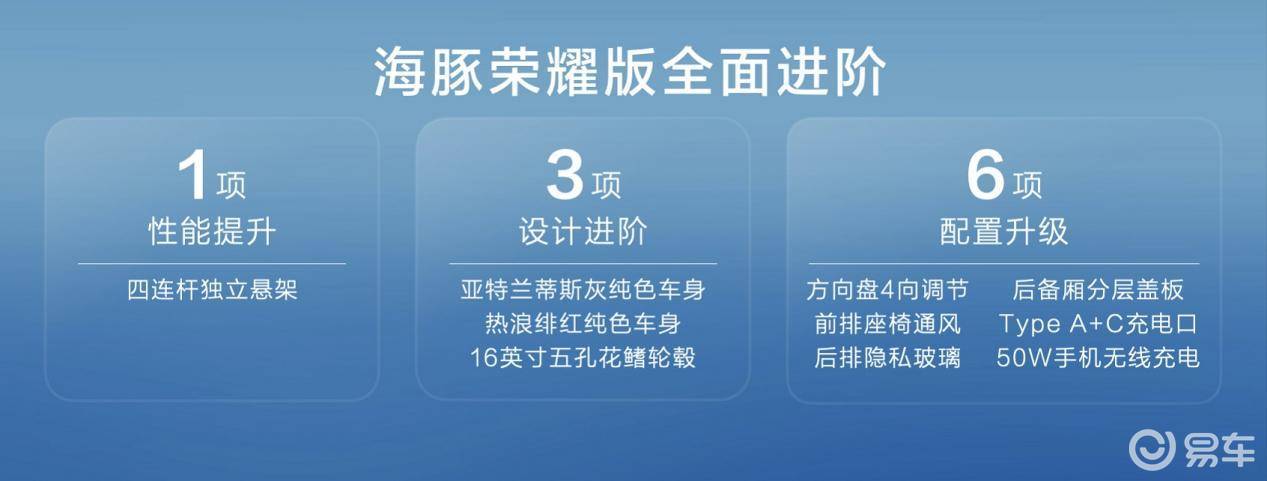 增配又减价 比亚迪海豚荣耀版上市 售价9.98万起