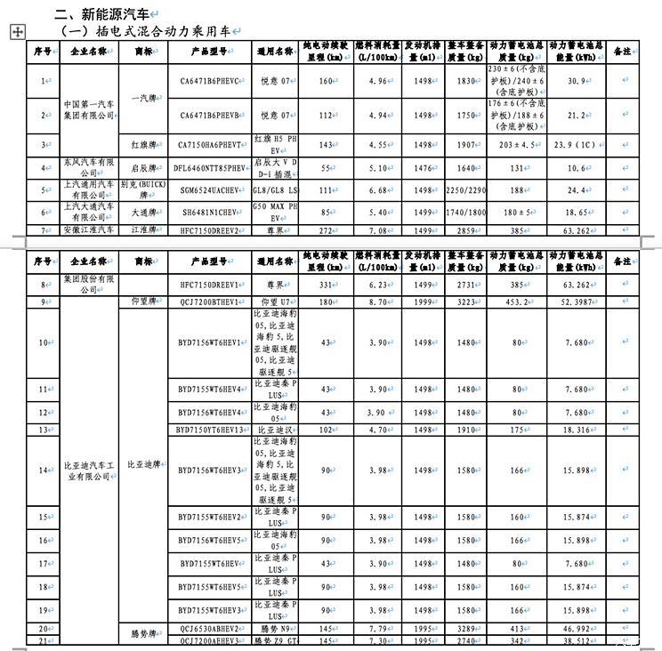 车船税减免优惠新能源车目录 尊界S800新款秦PLUS别克GL8 LS等