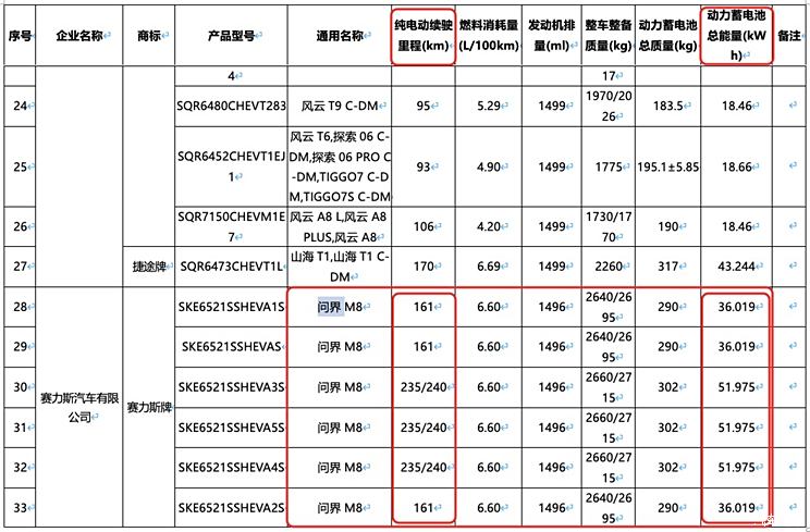 尊界S800/问界M8领衔 鸿蒙智行2025新车大爆料