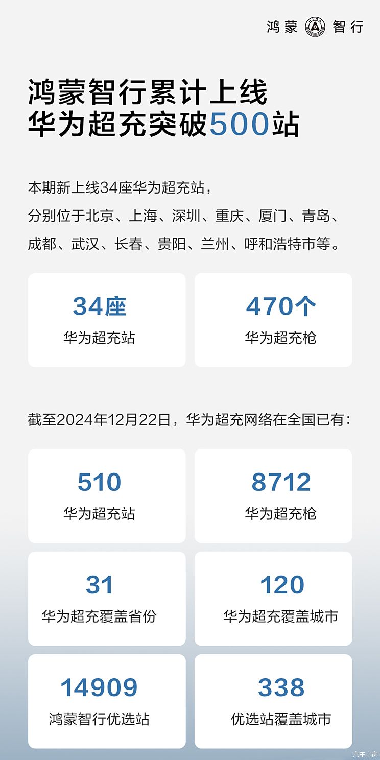 尊界S800/问界M8领衔 鸿蒙智行2025新车大爆料