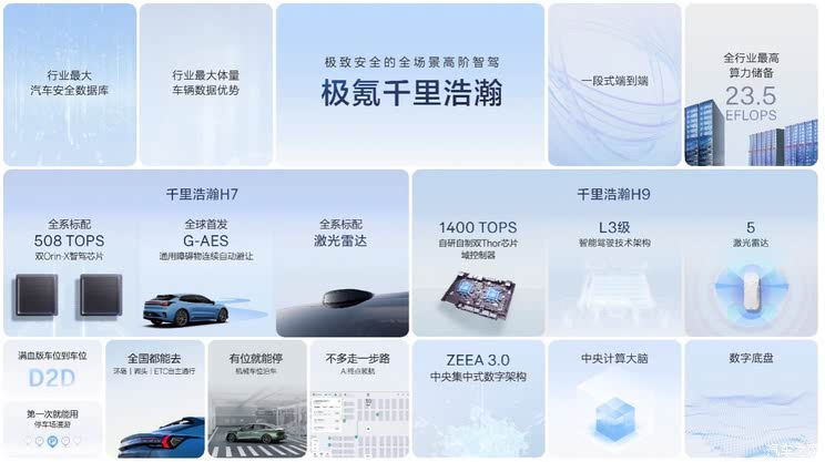 6座布局/插混动力 4月底上市 领克900预售价33.00万起