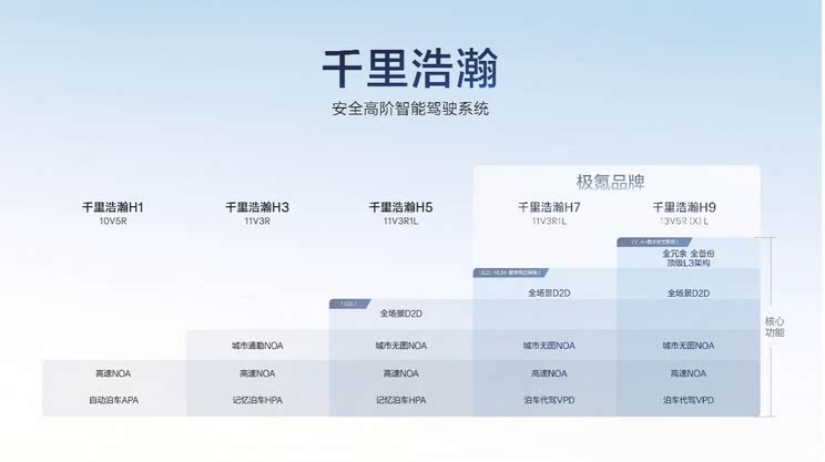 6座布局/插混动力 4月底上市 领克900预售价33.00万起
