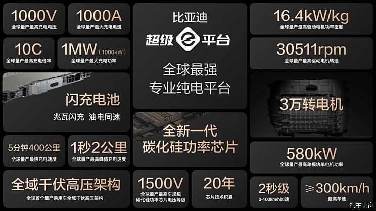 比亚迪汉L EV预售27万元起 0-100km/h加速2.7秒 最高车速305km/h