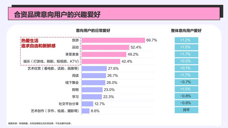五年时间阵地折半，合资品牌还能翻身吗？