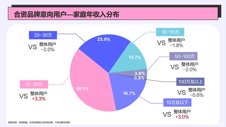 五年时间阵地折半，合资品牌还能翻身吗？