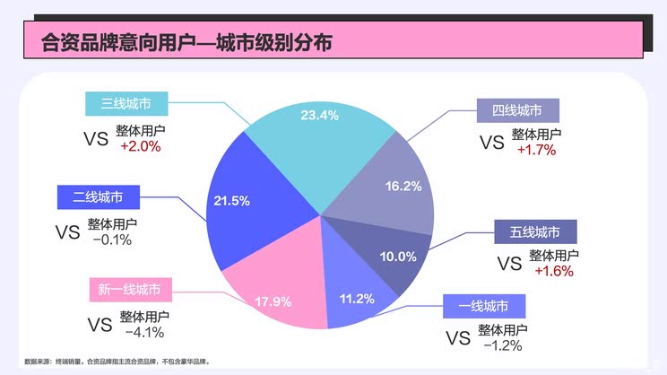 五年时间阵地折半，合资品牌还能翻身吗？