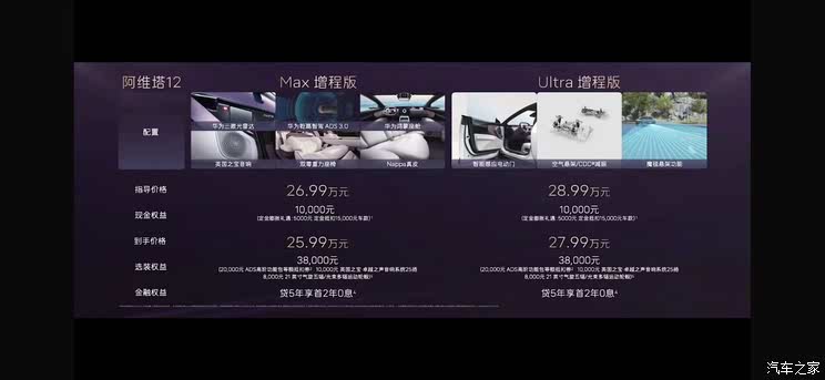 权益价25.99万起 2025款阿维塔12上市 增全新岱红内饰权益价25.99万起 2025款阿维塔12上市 增全新岱红内饰