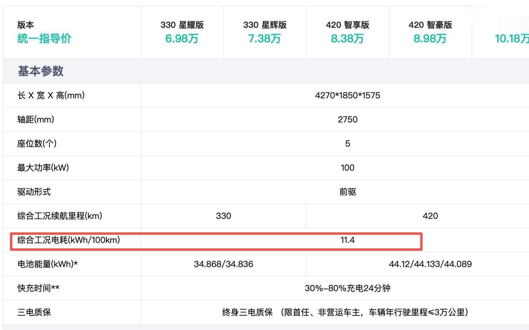 一线调查 | 新能源减免购置税要求升级！新品基本符合技术标准，不达标车型或年底清库促销