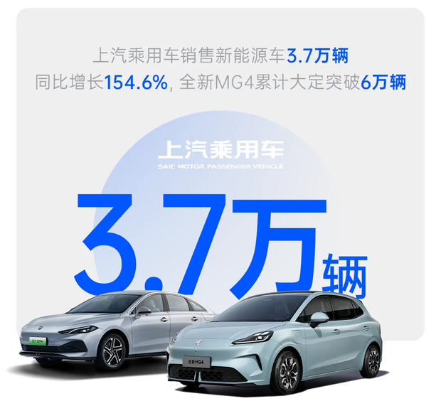 同比增长13% 上汽集团10月销售整车45.4万辆