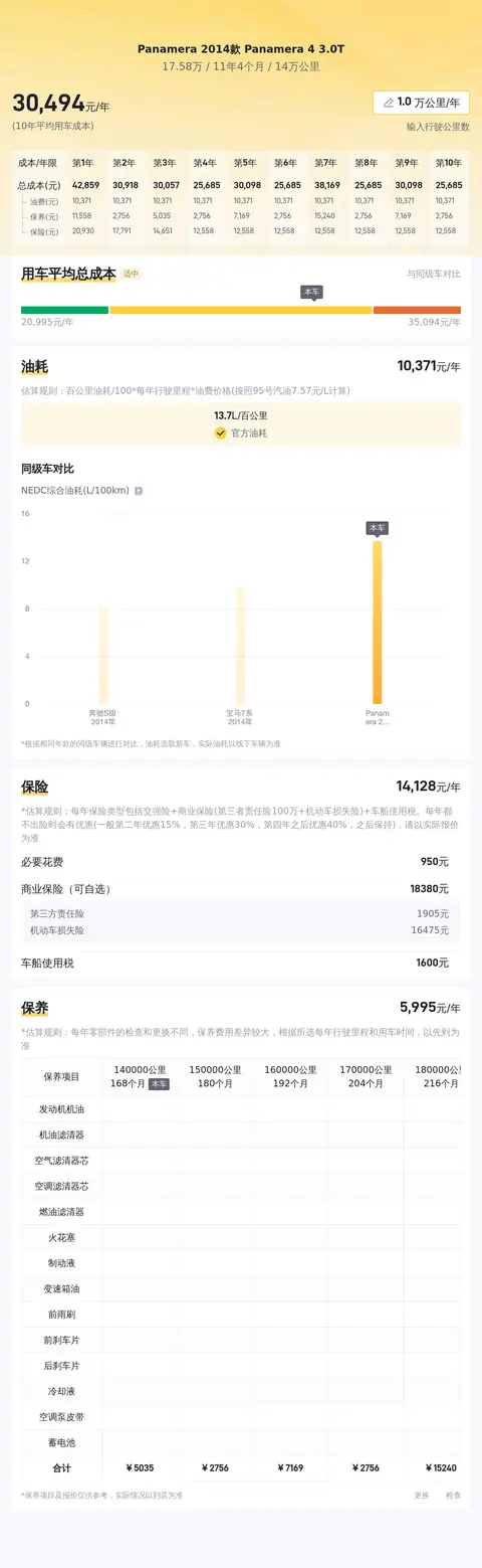 十年Panamera还值多少？17万多，圆你保时捷梦