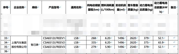 增程动力/两种电池/最大纯电续航335km 智己LS8电池续航信息