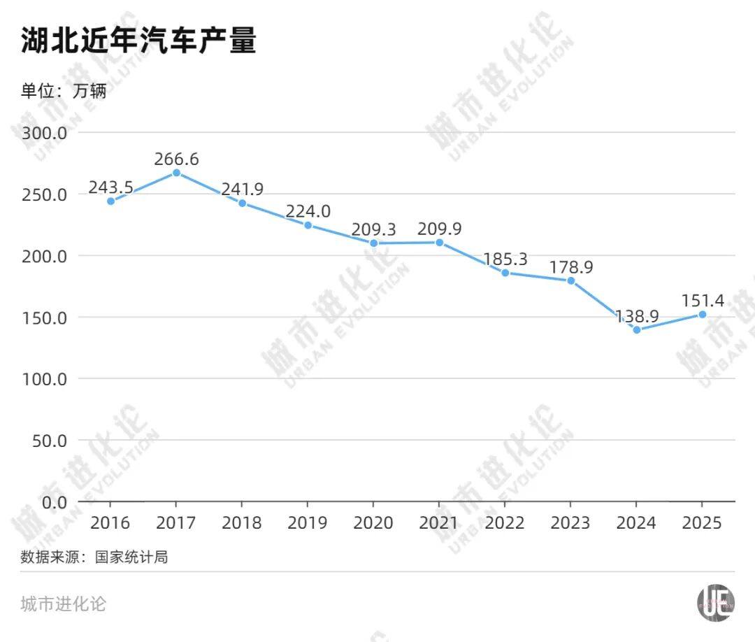 汽车出口狂飙,又一大省杀入战局